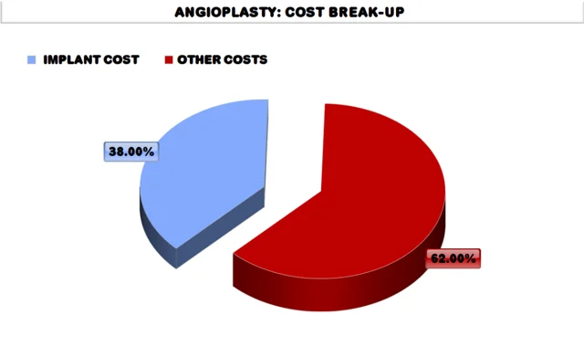 Source: Advance Medical Technology Association