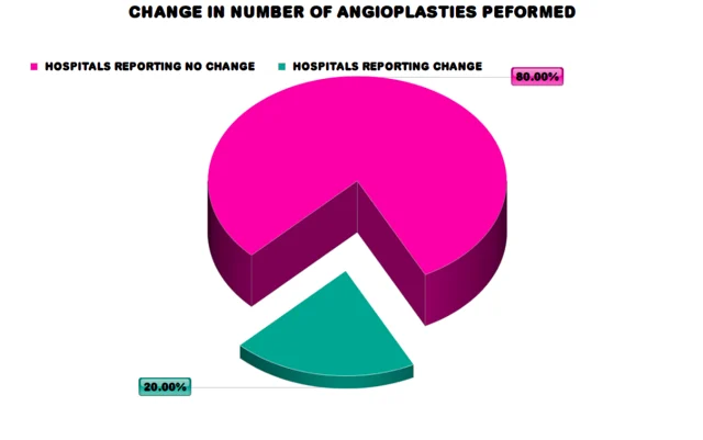 Source: Advance Medical Technology Association