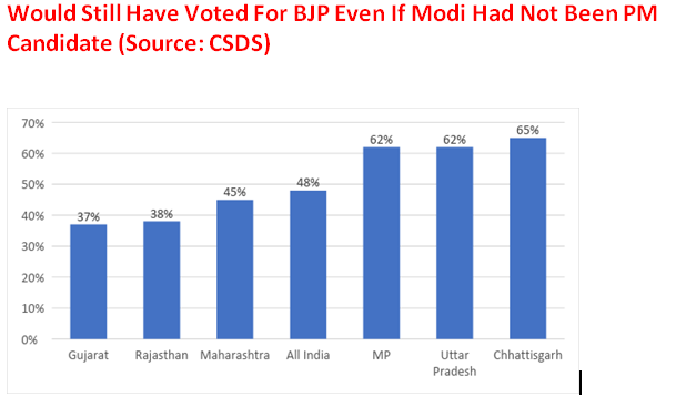 Battleground Rajasthan: Seven Factors Why BJP Could Reverse The Trend And Pocket Rajasthan