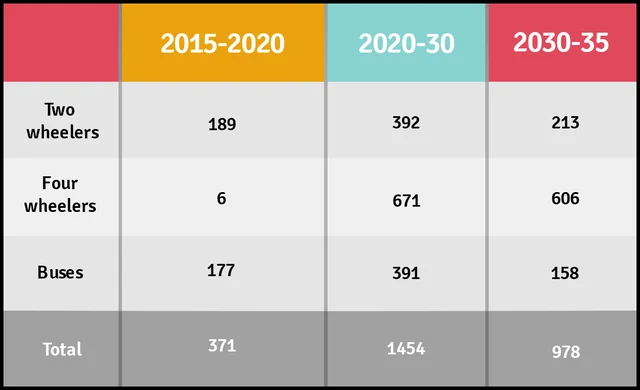 The EV Obsession: Why Government Must Be Open To Multiple Transport Options