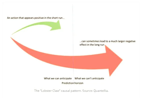 The “Lobster Claw” causal pattern. Source: Quantellia