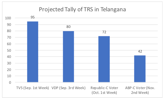 Five Reasons Why K Chandrashekar Rao Is Struggling In Telangana