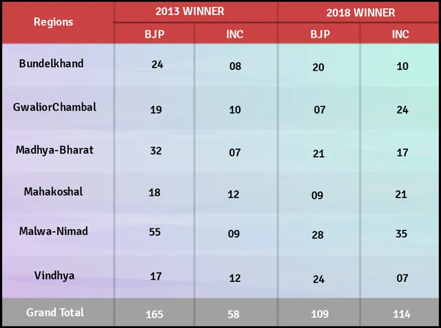 Source: www.politicalbaba.com