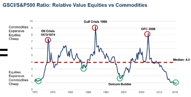 Will 2019 Be A 1929? All The Elements Of A Volatile Cauldron Are In Place
