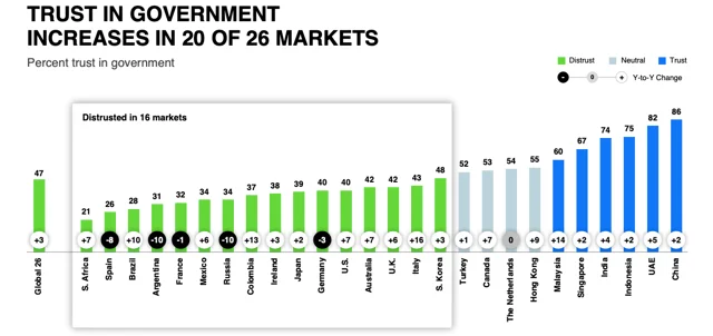 2019 Edelman Trust Barometer Report
