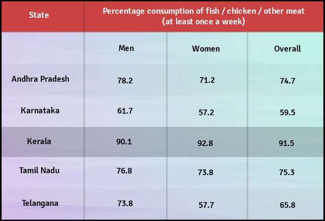Think Indians Are Mostly Non-Vegetarian, Or Only ‘Upper Castes’ Are Otherwise? This Menu Smriti Will Change Your Views
