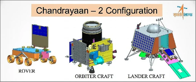 Orbiter, lander and rover which form the Chandrayaan-2 spacecraft. 