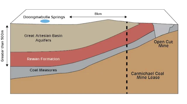 Land profile according to the Adani Group. 