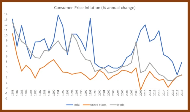 Source: World Bank
