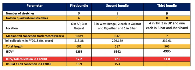 Source: ICRA Limited