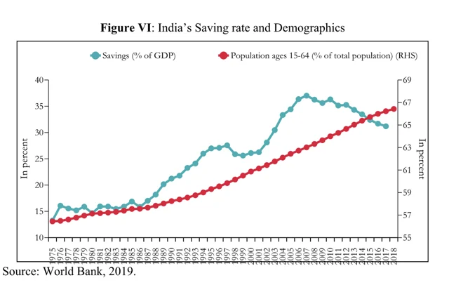 On India 2