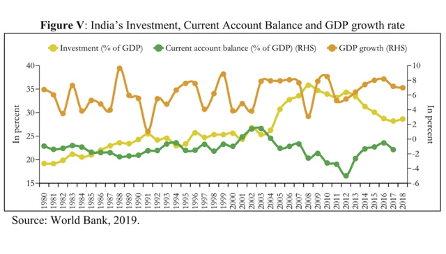 On India