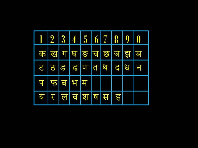 What’s In A Number? What If We Say, Names, And Vedic Knowledge