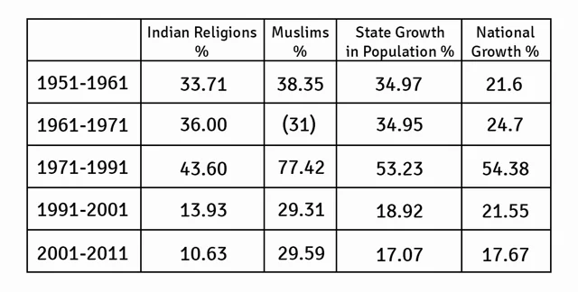 Long Read: NRC Across India Is What We Need To Stem The Tide Of Illegal Immigration From Bangladesh
