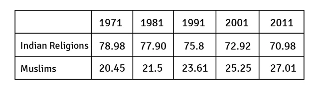 Source: See reference notes <i>(8) and (9)</i> at the end. 