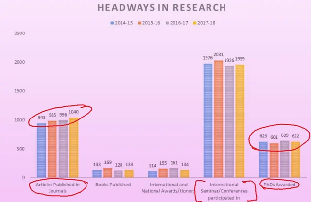 Economics Of Funding JNU: Educating A JNU Student Costs A Whopping Rs 6.95 lakh Per Year. Does India Benefit?