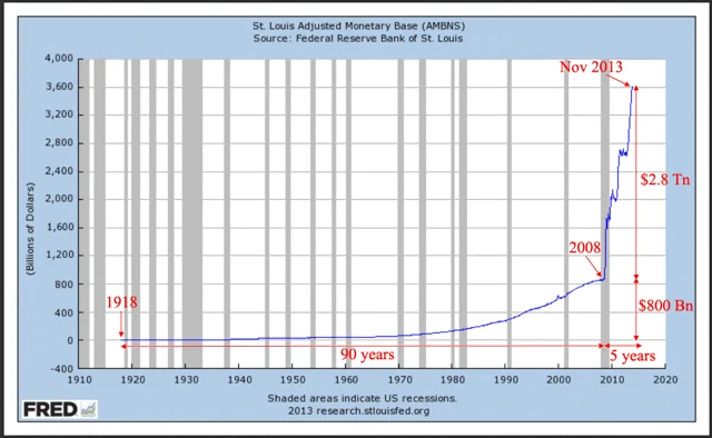 Will 2019 Be A 1929? – Part III