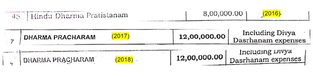 Screenshots from the 2016-18 budgets, displaying sanctions for Dharma Pracharam. (Credit: Sh. Kidambi Sethu Raman)