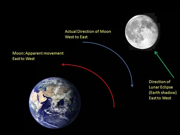 Varahamihira’s explanation of the eclipse through direction