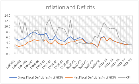 Never Mind The Perma-Hawks And Fiscal Deficit: Expansion Of Government Expenditure Matters The Most Now