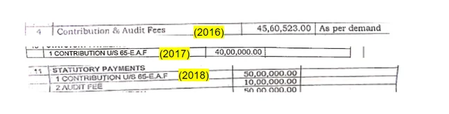 Screenshots from the 2016-18 budgets, showing ‘contributions’ from the temple treasury. (Credit: Sh. Kidambi Sethu Raman) 