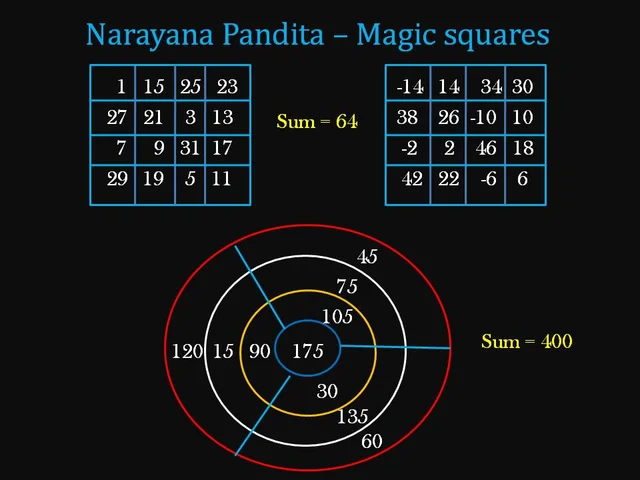 Indian Astronomy And Mathematics: When Kerala Became The Locus Of Genius