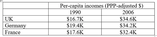 Source: World Bank
