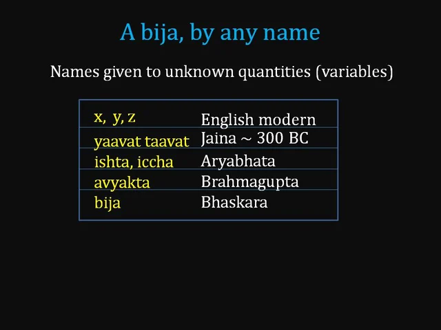 Maligned, Misunderstood, But Brilliantly Mathematical — That’s Why You Must Study Brahmagupta
