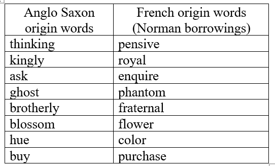 Source: wikipedia.org