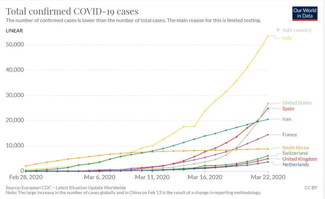 Coronavirus Outbreak: Who Let The World Down? It’s WHO