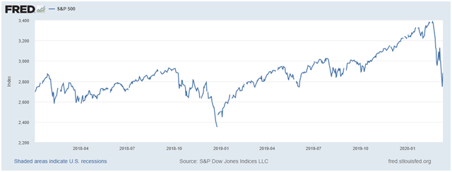 A Gold Bull Run Is Coming And No, It Will Not Be Due To Coronavirus