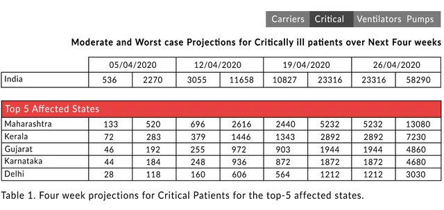 The Viral Explosion: A District-Wise Projection Map For Covid-19 In India