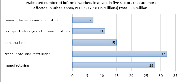 <b>Source: Computed by Authors using PLFS 2017-18 unit record data</b>
