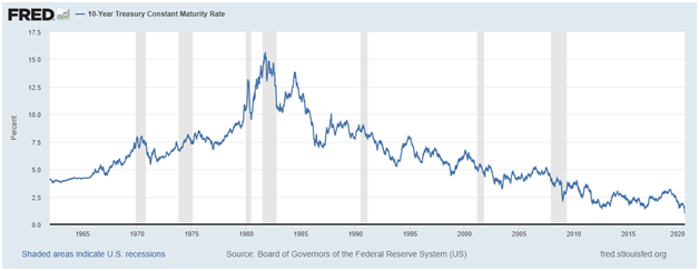 A Gold Bull Run Is Coming And No, It Will Not Be Due To Coronavirus