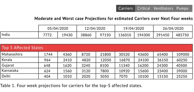 The Viral Explosion: A District-Wise Projection Map For Covid-19 In India