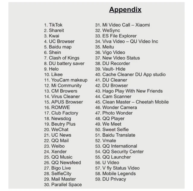The complete list of 59 Chinese apps banned by the GoI.