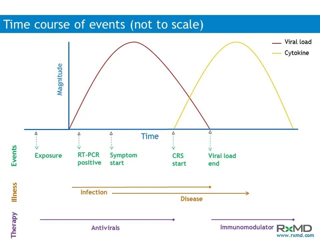 From health to disease