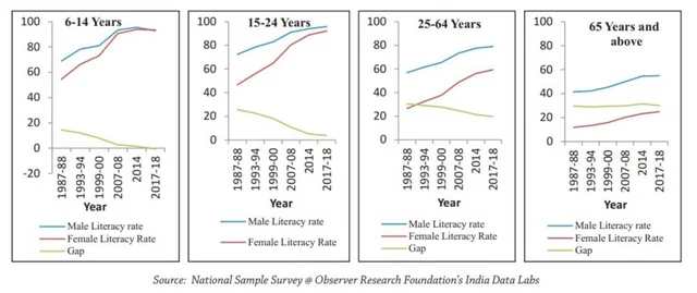 The Growth Story: India’s Demographic Sweet Spot Is Real, But We Can Do With A Little More Quality