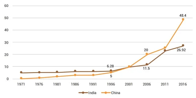 The Growth Story: India’s Demographic Sweet Spot Is Real, But We Can Do With A Little More Quality