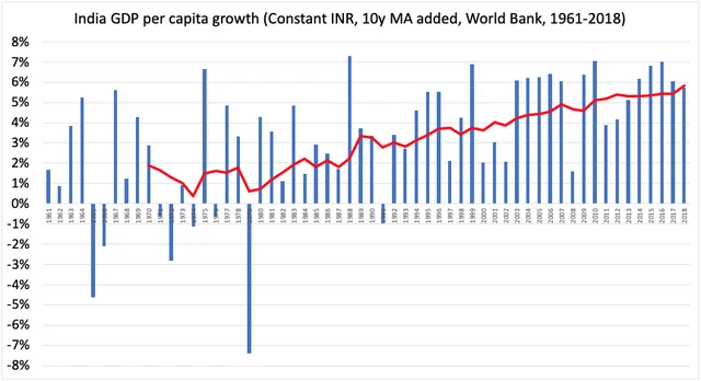 The Growth Story: India’s Demographic Sweet Spot Is Real, But We Can Do With A Little More Quality