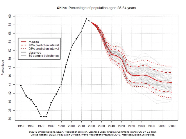 The Growth Story: India’s Demographic Sweet Spot Is Real, But We Can Do With A Little More Quality