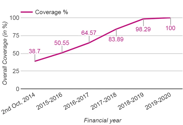 The Growth Story: India’s Demographic Sweet Spot Is Real, But We Can Do With A Little More Quality