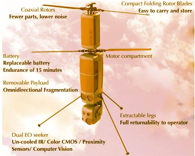 FIREFLY airframe (Rafael Advanced Defense Systems)