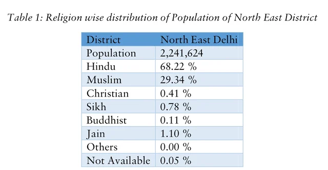 A table from the report.