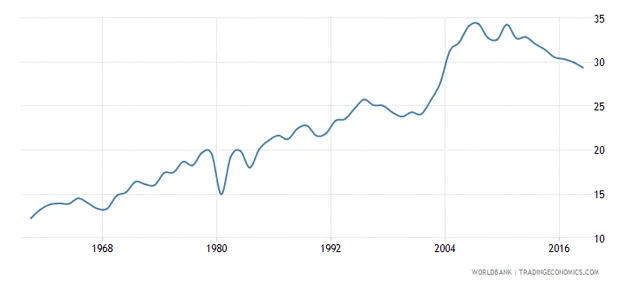 The Growth Story: India’s Demographic Sweet Spot Is Real, But We Can Do With A Little More Quality