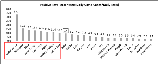 Source: <a href="https://www.covid19india.org/">https://www.covid19india.org/</a>
