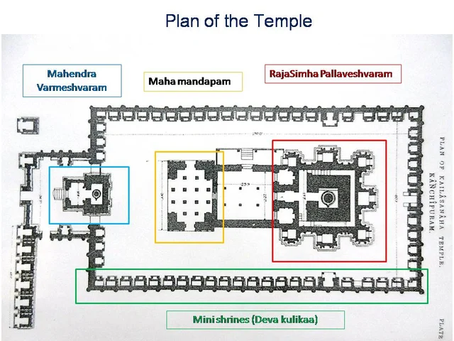 Seven Thousand Wonders Of India Part III - Rajasimha Pallaveshvaram