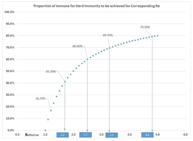 Why Herd Immunity Is A Maligned Term And Is A Definite Possibility For India