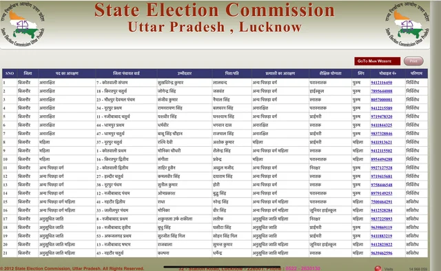Shakila’s name is mentioned at number 17 in the list.