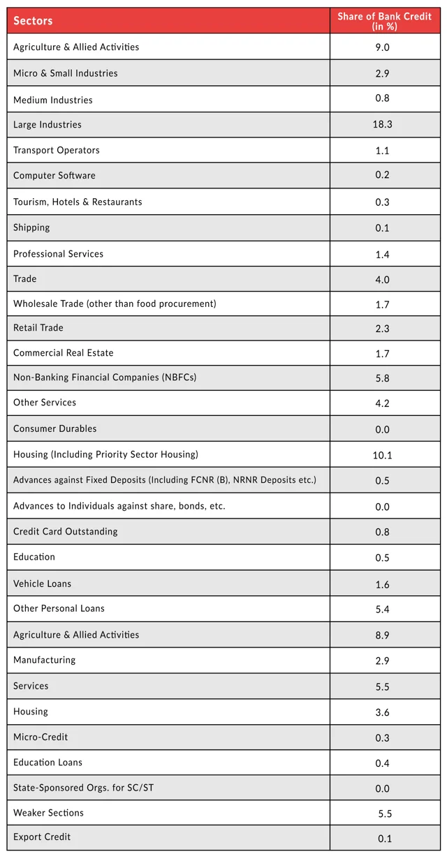 Explained: The Comprehensive And Sector-Specific Guidelines Given By Kamath Committee For Loan Restructuring